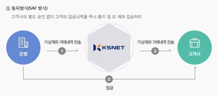 가상계좌 흐름도1
