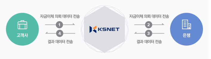 자금이체 흐름도
